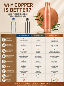 INDDIORA Pure Copper Water Bottle 1 Litre Champagne Design
