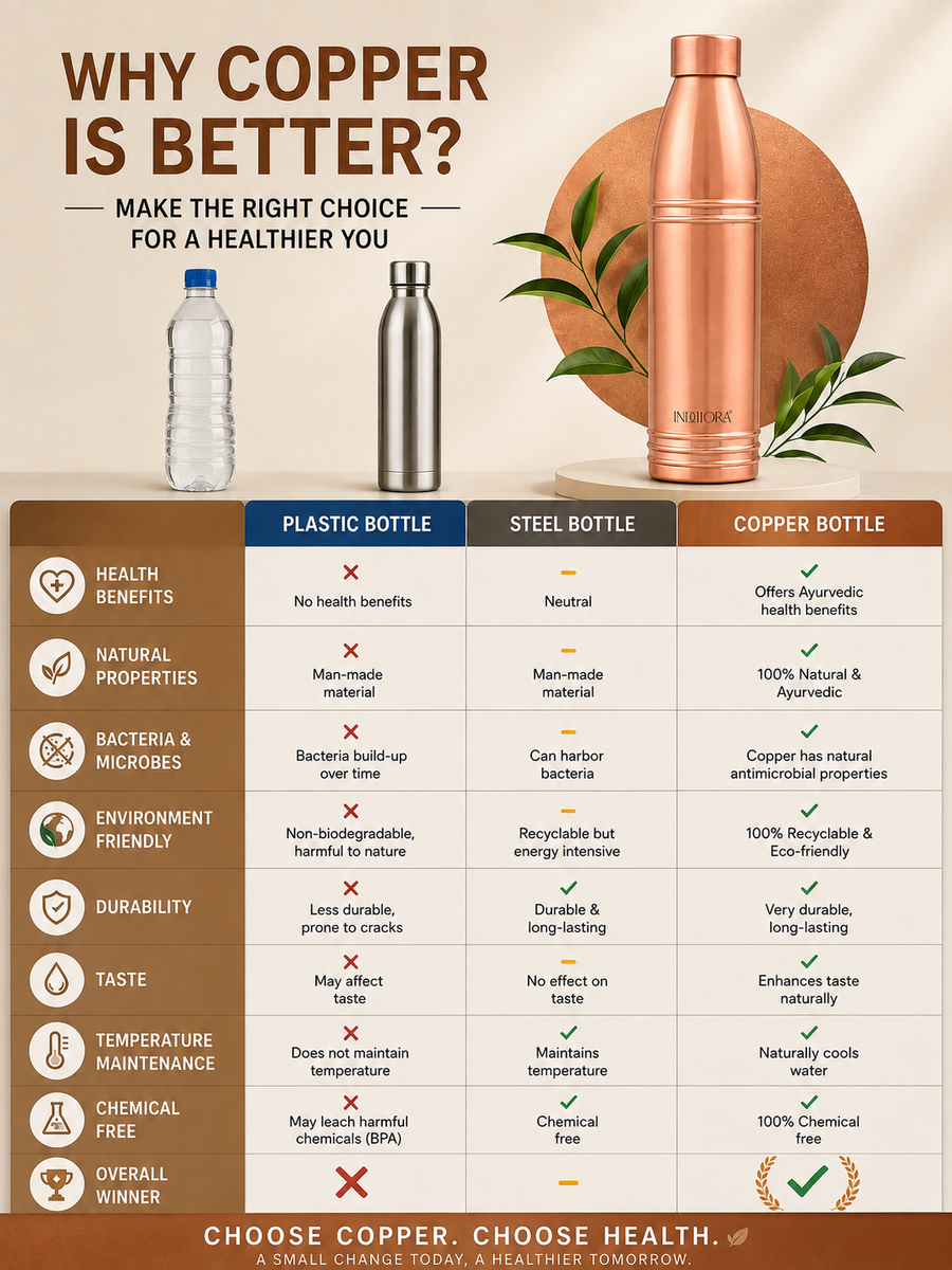 INDDIORA Pure Copper Water Bottle 1 Litre Champagne Design